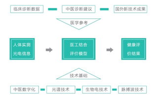 康加科技入選國家智慧健康養老產品及服務推廣目錄 以技術撬動老齡化服務新范式