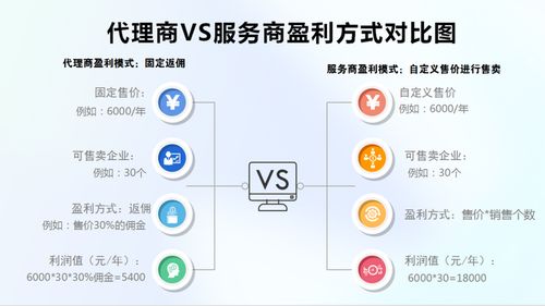 共創行業解決方案，百數低代碼服務商模式在等您