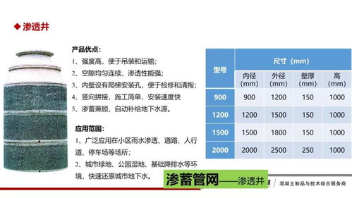 生態(tài)混凝土制品的研發(fā)與應用——綠色建筑浪潮下的項目策劃與公關服務方案