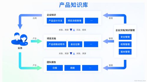 構(gòu)建智能產(chǎn)品知識庫 優(yōu)化客戶服務(wù)策略，實(shí)現(xiàn)降本增效與滿意度雙贏